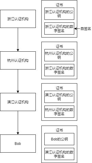 10-CA-Level