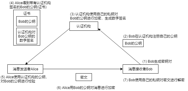 10-Produce-CA