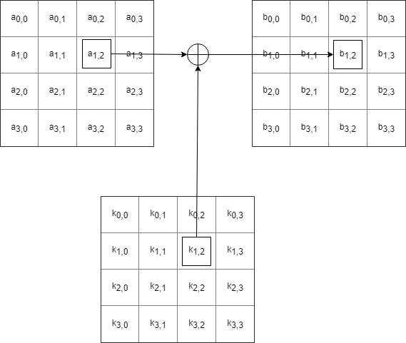 3-AES-AddRoundKey