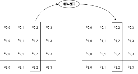 3-AES-MixColumns