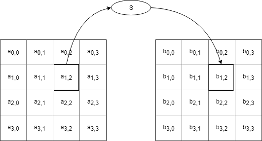 3-AES-SubBytes