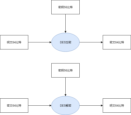 3-DES-Encrypt