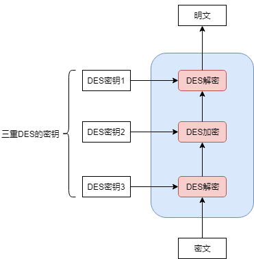 3-DES-Triple-Decrypt