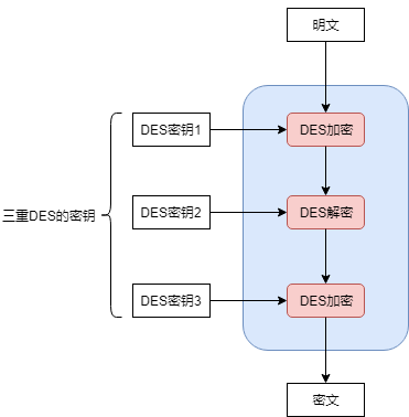 3-DES-Triple-Encrypt