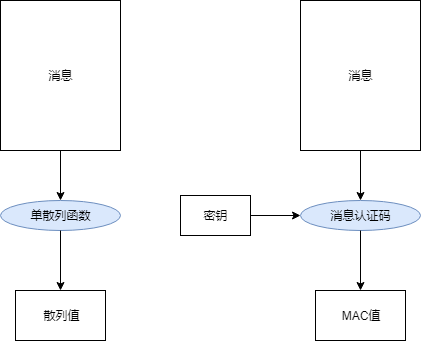 8-MAC-Compare-Hash