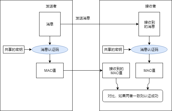 8-MAC-Process