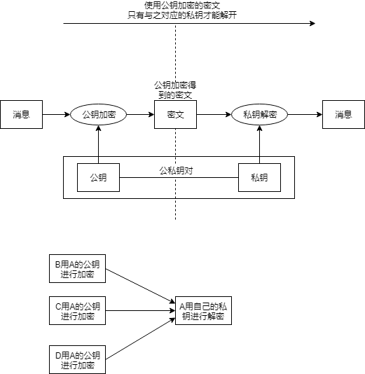 9-RSA-Encrypt