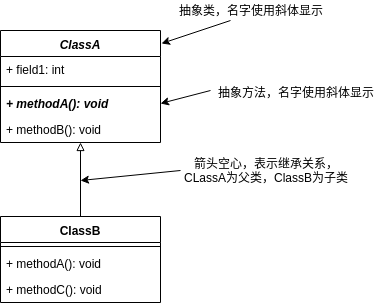 uml_demo