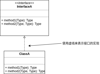 uml_demo_interface