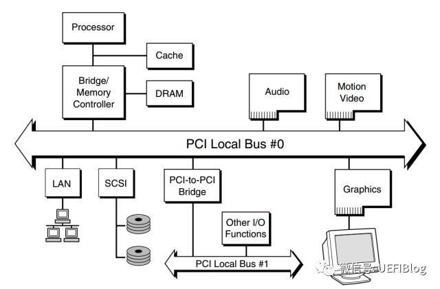 PCIE_pci_arch