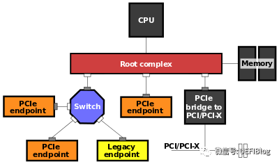 PCIE_pcie_arch