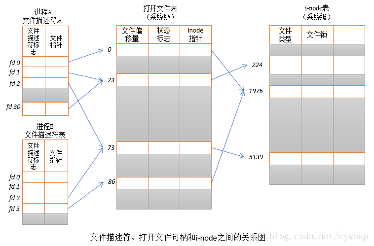 04_file_descriptor