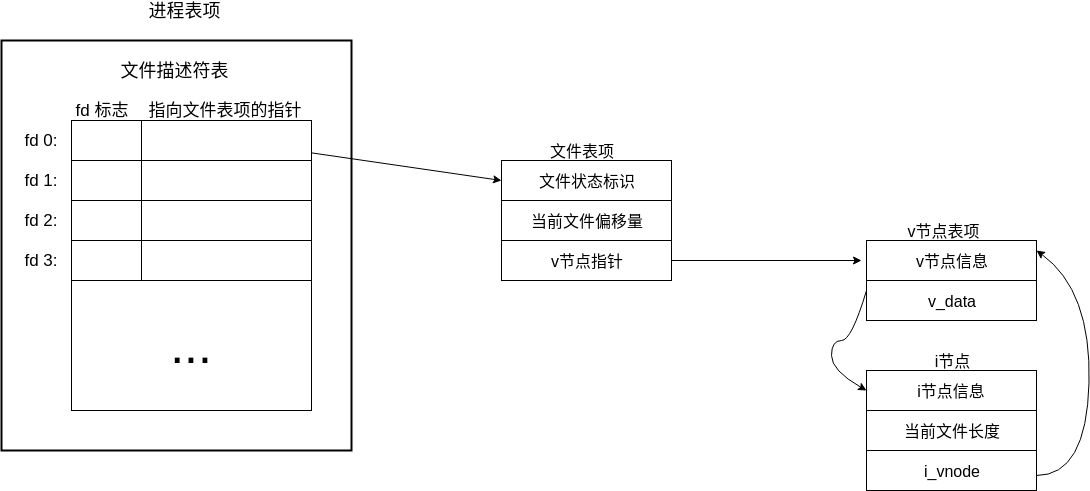 Chapter_05_file_descriptor_table_apue