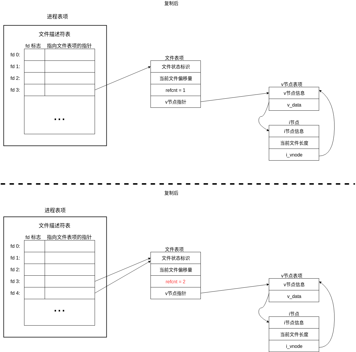 Chapter_05_file_descriptor_table_apue_dup