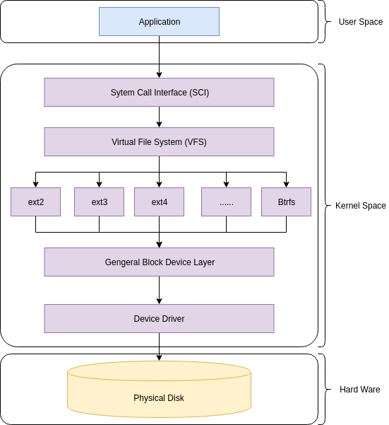 14_filesystem_architecture