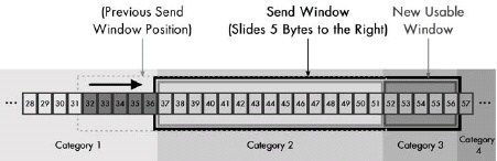 56_internet_tcp_windows_step3