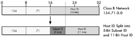 56_ip_subnet