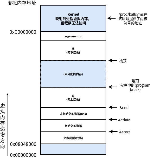 06_Virtual_memory_arch