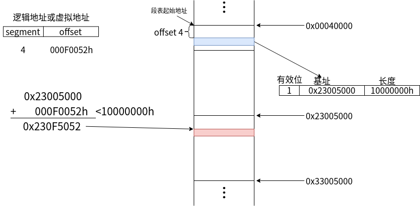 06_address_find_with_virtual_segment