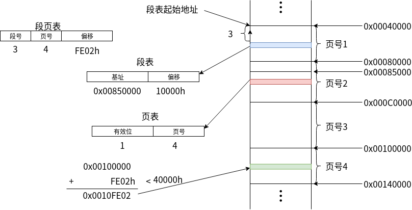 06_address_find_with_virtual_segment_and_paging