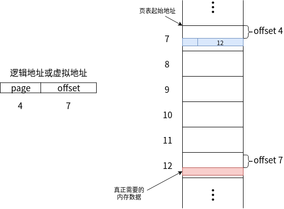 06_address_with_virtual_memory