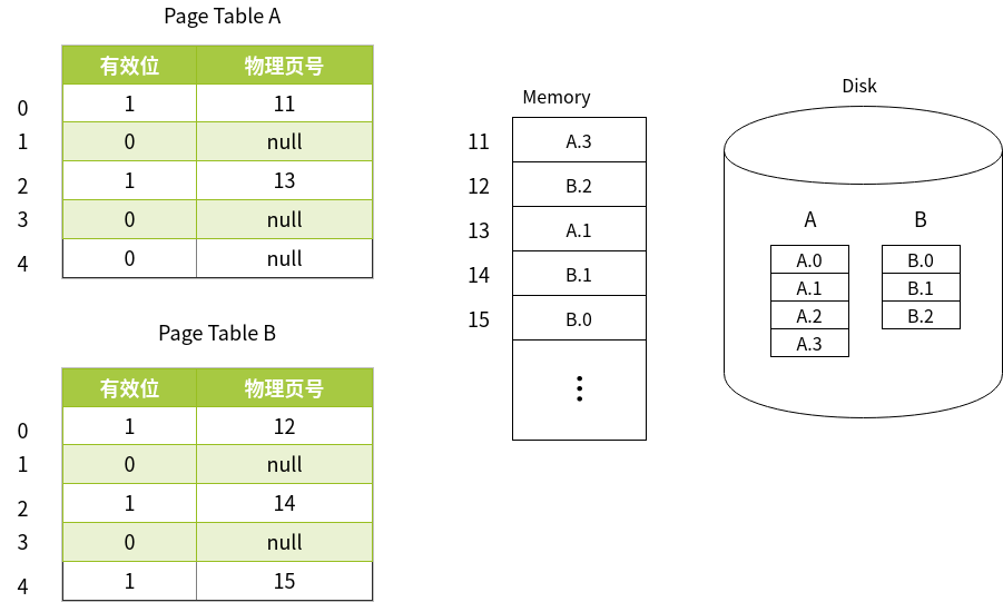 06_paging_with_virtual_memory