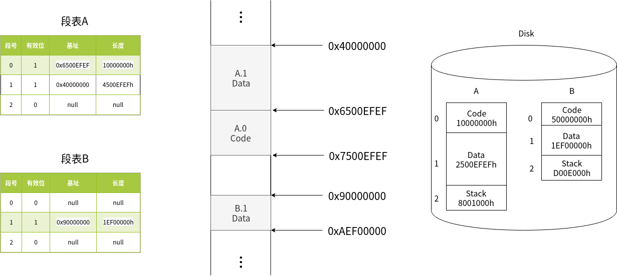 06_segment_with_virtual_memory