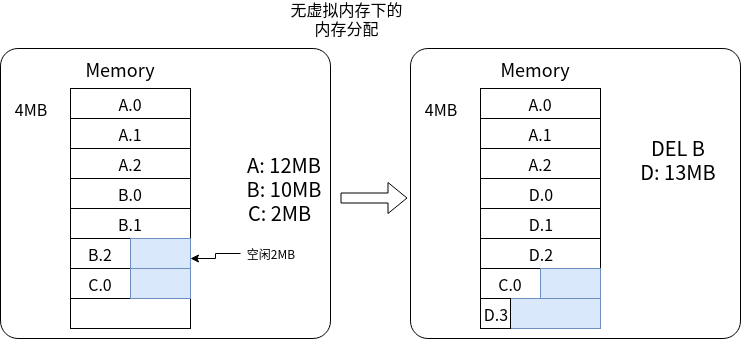 06_simple_paging_without_virtual_memory