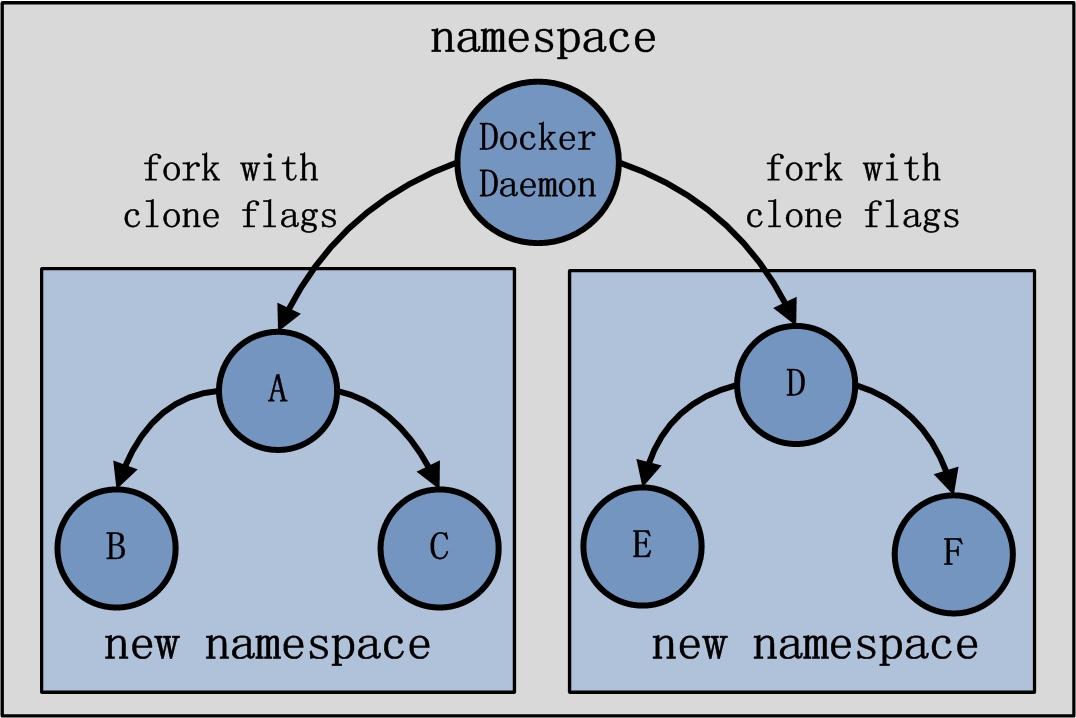 0_container_create_container